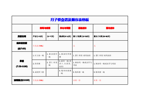 月子餐食谱及顺序表格板