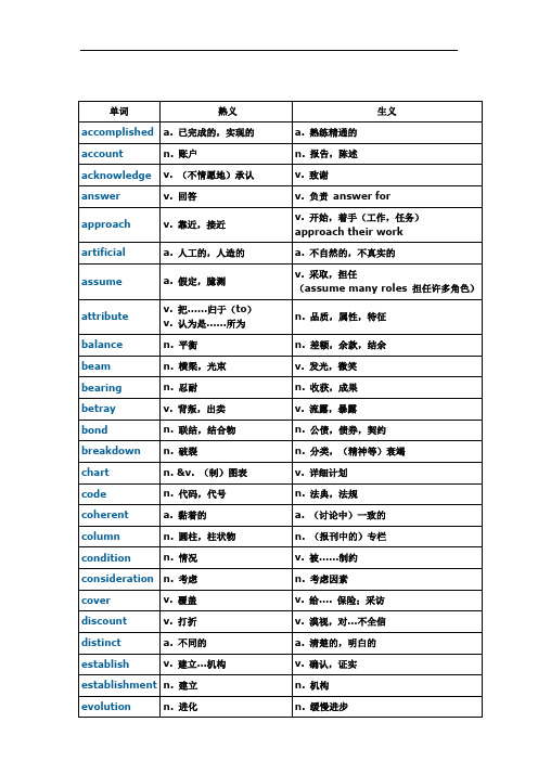 考研英语经济类阅读理解题常考词汇超全整理