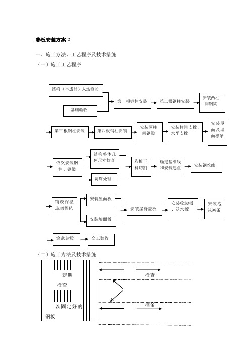 彩板安装方案2