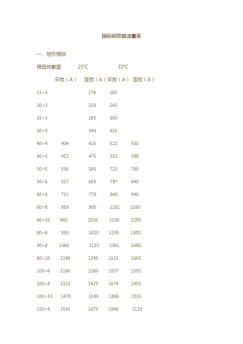 国标铜排载流量表