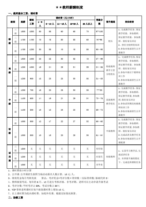 培训机构教师薪酬制度