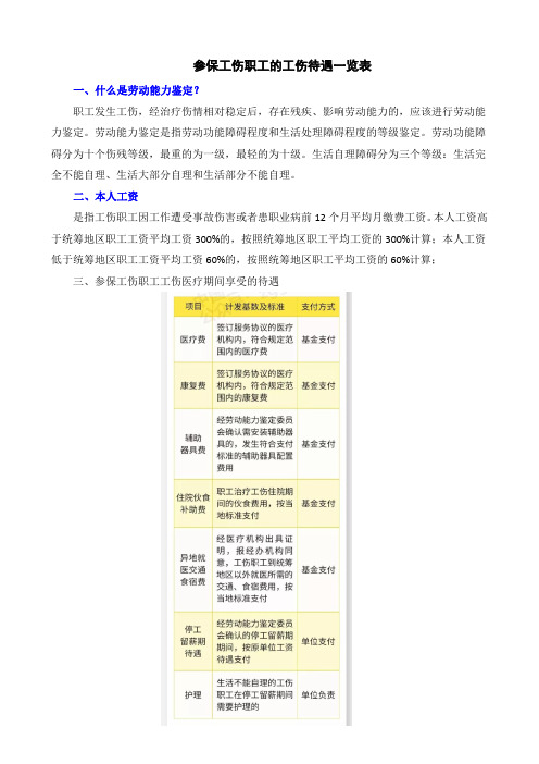 最新参保工伤职工的工伤待遇一览表(全国适用)