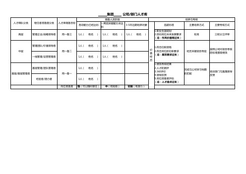 高潜与储备干部选拔档案记录表