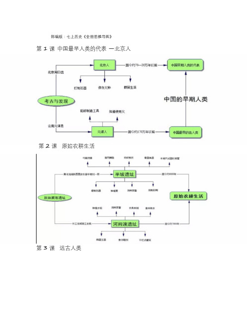 部编版：七上历史《全册思维导图》