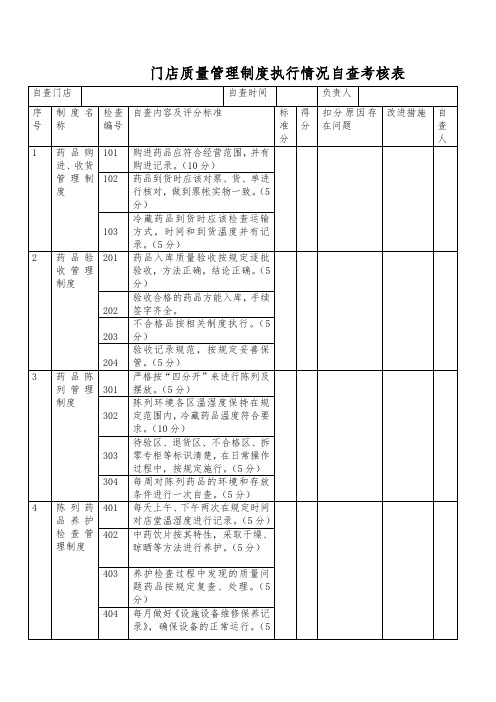 51门店质量管理制度执行情况自查表