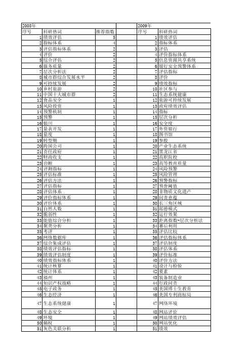 【国家社会科学基金】_评估指标_基金支持热词逐年推荐_【万方软件创新助手】_20140806