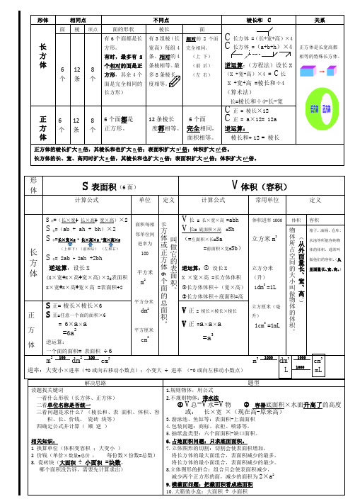 2017长方体和正方体知识梳理思维导图