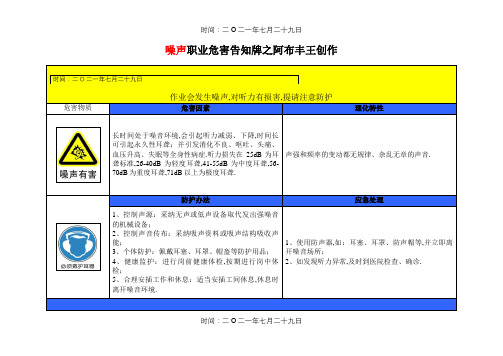 噪声职业危害告知牌