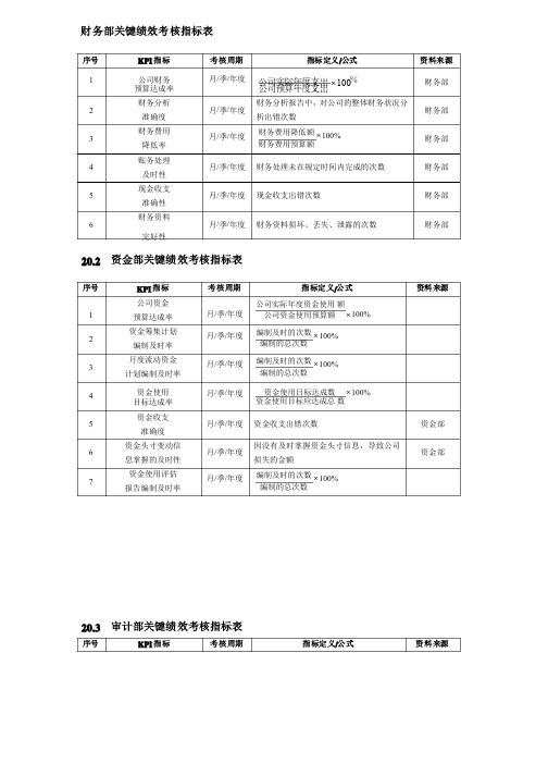 财务部关键绩效考核指标表