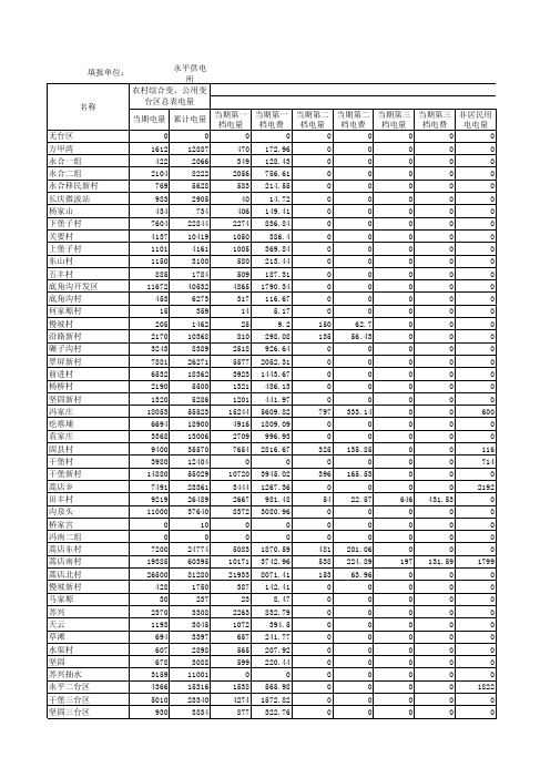 0.4千伏综合统计月报