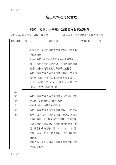 最新易燃、易爆、有毒物品危险仓库验收记录表