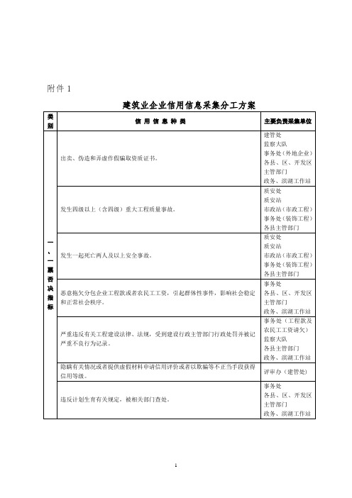 建筑业企业信用信息采集分工方案