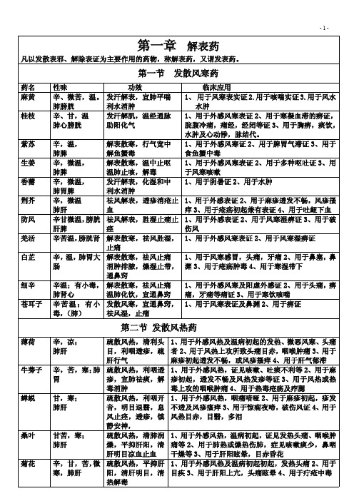 最新版中药学表格完整版 极力推荐