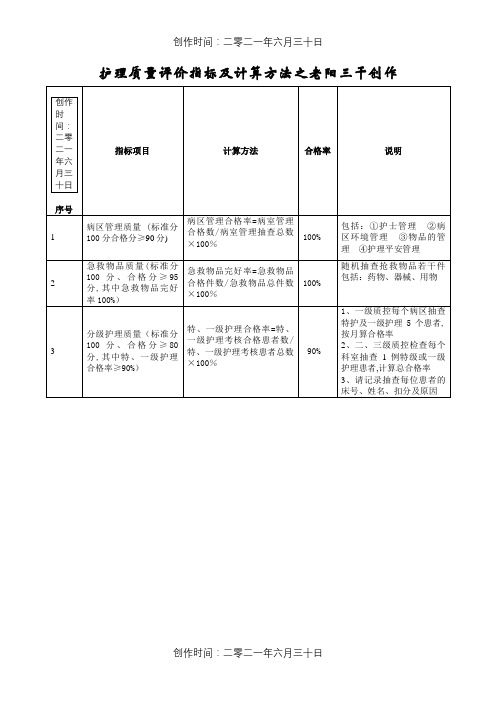 护理质量评价指标合格率及计算方法