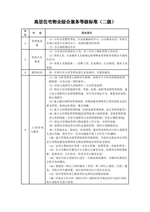 高层住宅物业综合服务等级标准(二级)