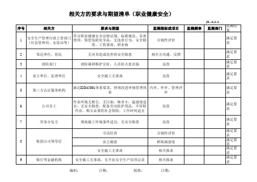 相关方的需求和期望清单(职业健康安全)