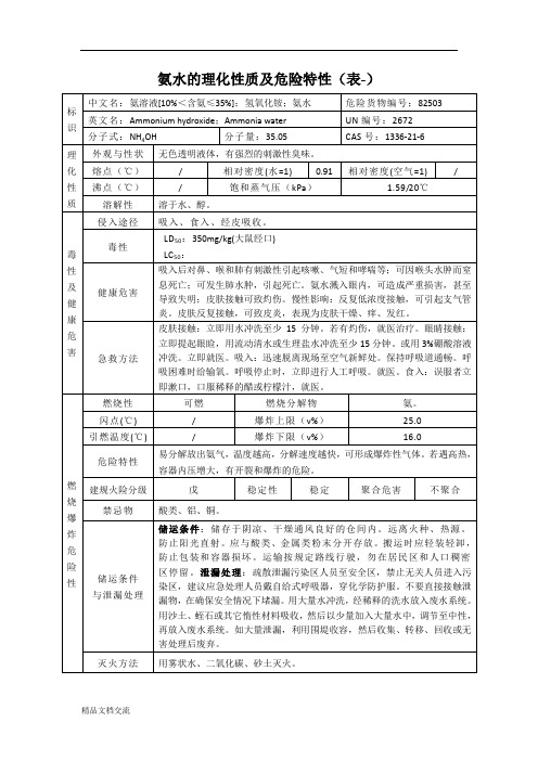 氨水的理化性质及危险特性(表-)