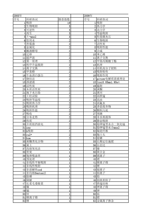 【国家自然科学基金】_饱和吸附_基金支持热词逐年推荐_【万方软件创新助手】_20140803