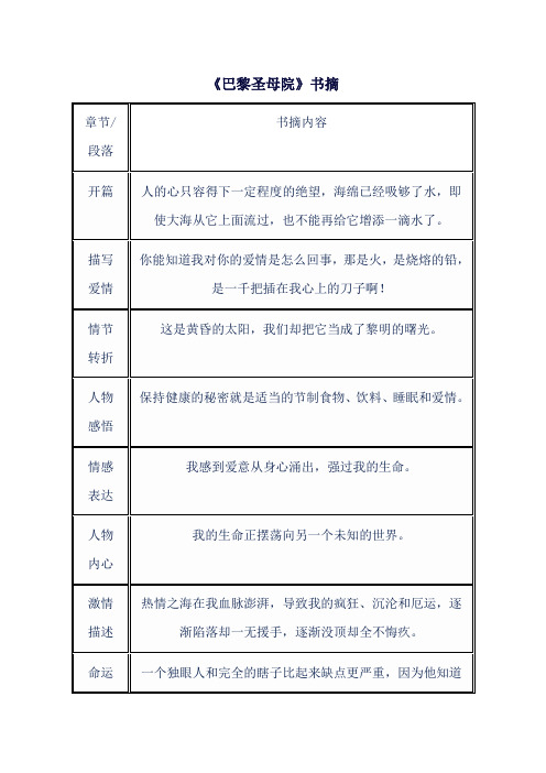 《巴黎圣母院》书摘