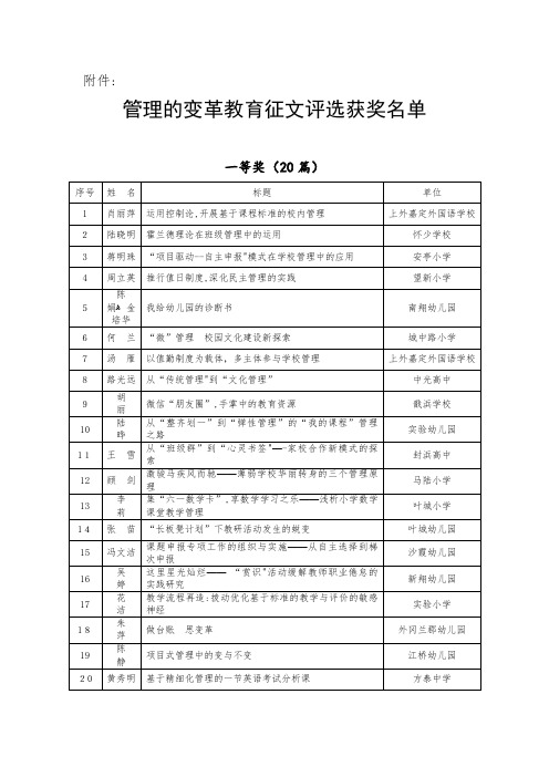 管理的变革教育征文评选获奖名单.doc