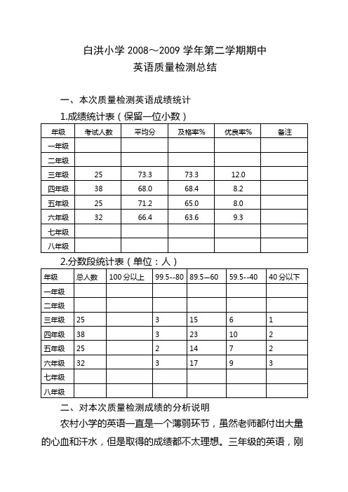 2008-2009学年度第二学期(中)