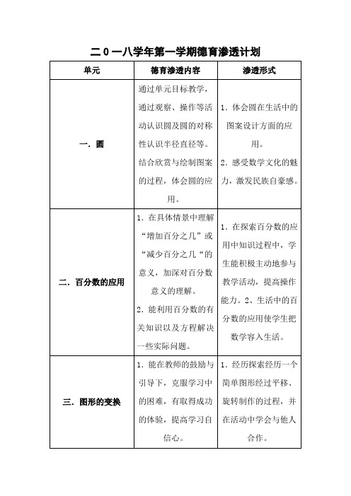 六年级数学德育渗透计划