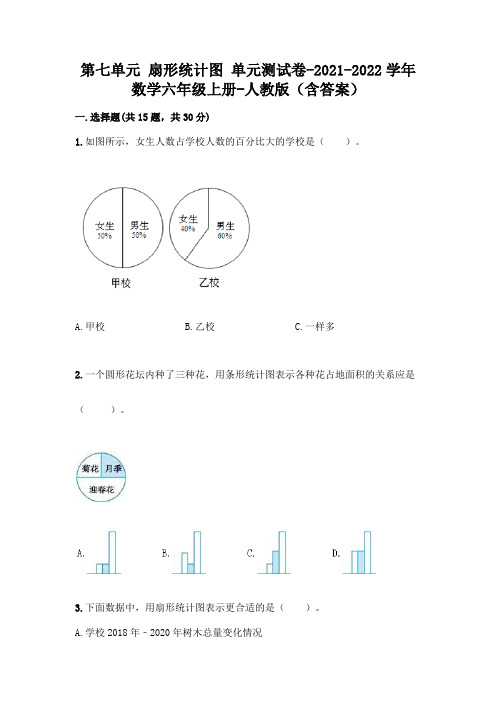 第七单元 扇形统计图 单元测试卷-2021-2022学年数学六年级上册-人教版(含答案)