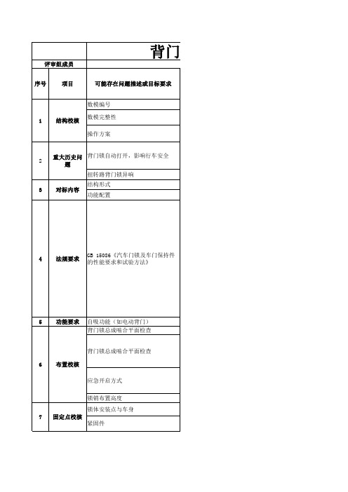 CHECKLIST-背门锁