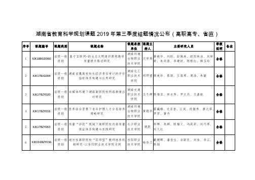 湖南教育科学规划课题2019年第三季度结题情况公布高职