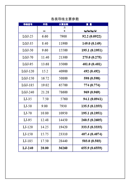 各类导线主要参数