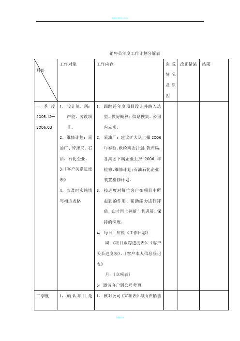 销售员年度工作计划分解表