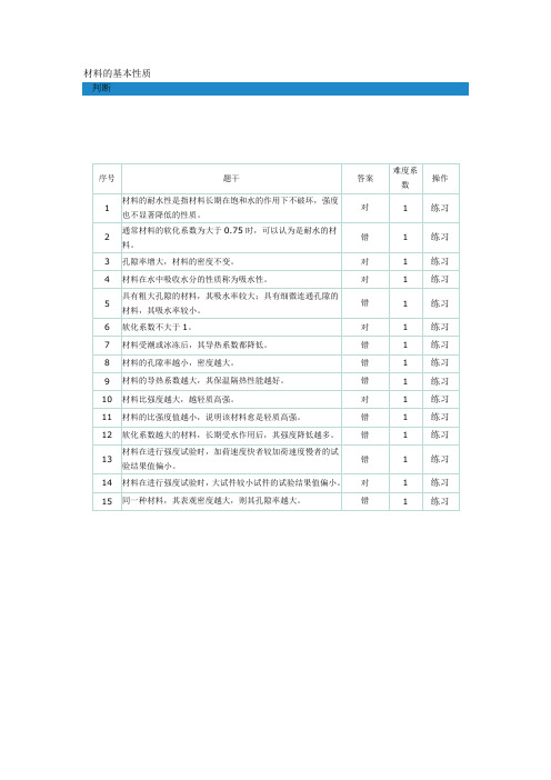 材料的基本性质