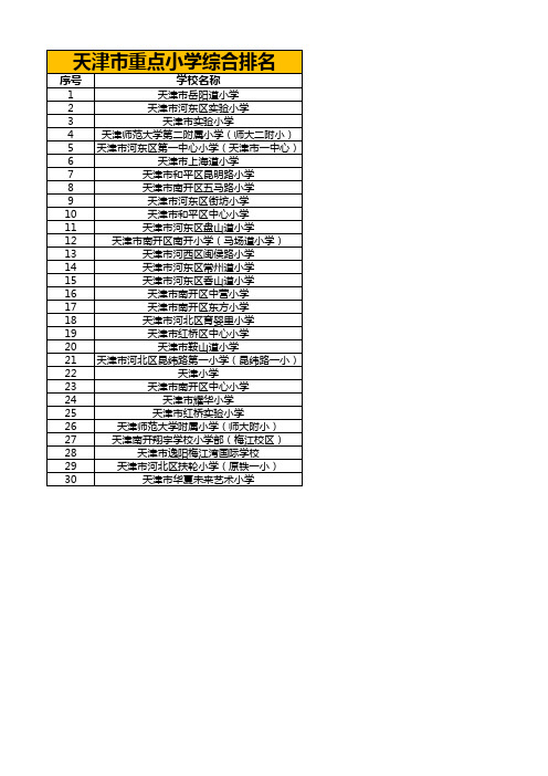 天津市重点小学综合排名
