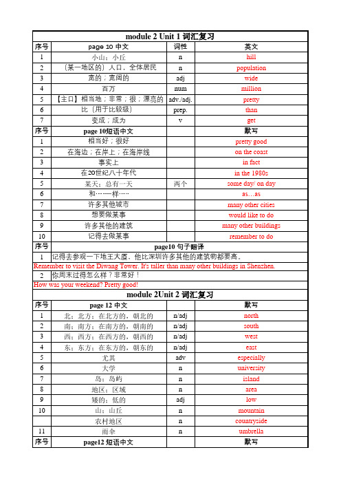 外研版八上(M2)英语单词短语句子语法复习(带答案)