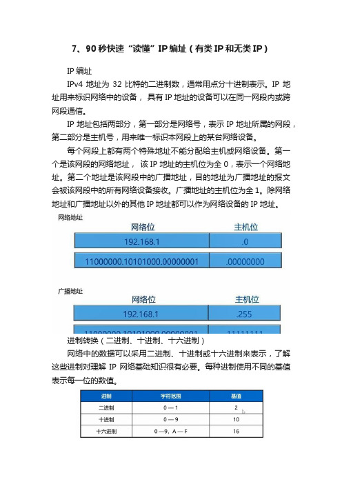 7、90秒快速“读懂”IP编址（有类IP和无类IP）