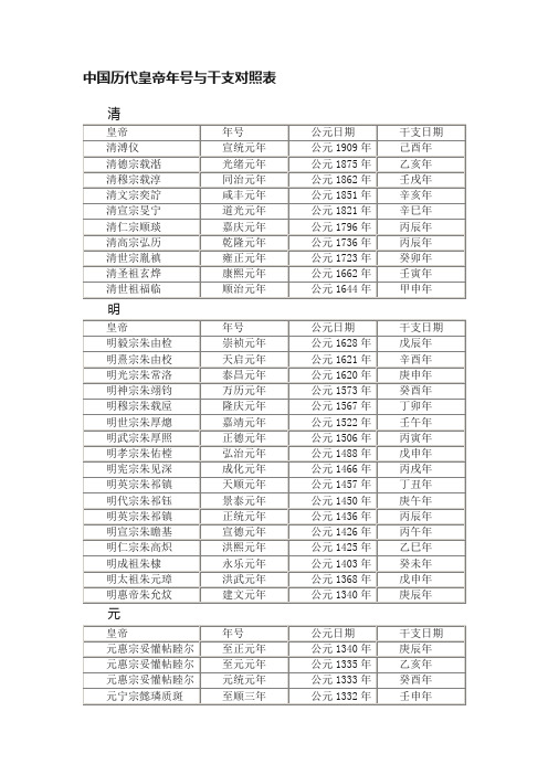 中国历代皇帝年号与干支对照表