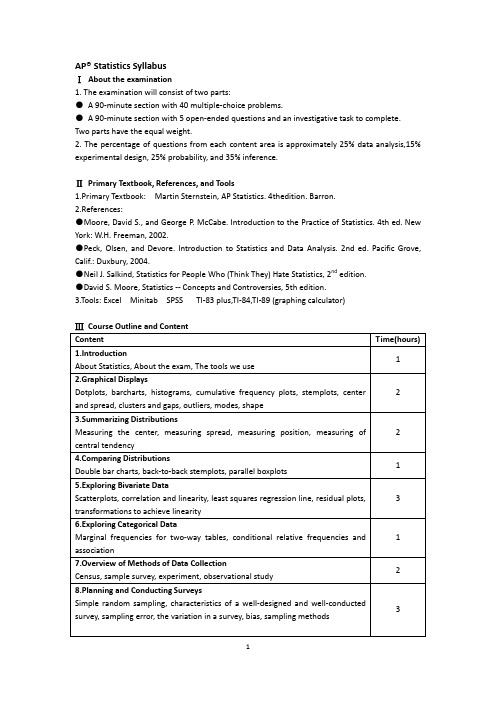 AP Statistics Syllabus