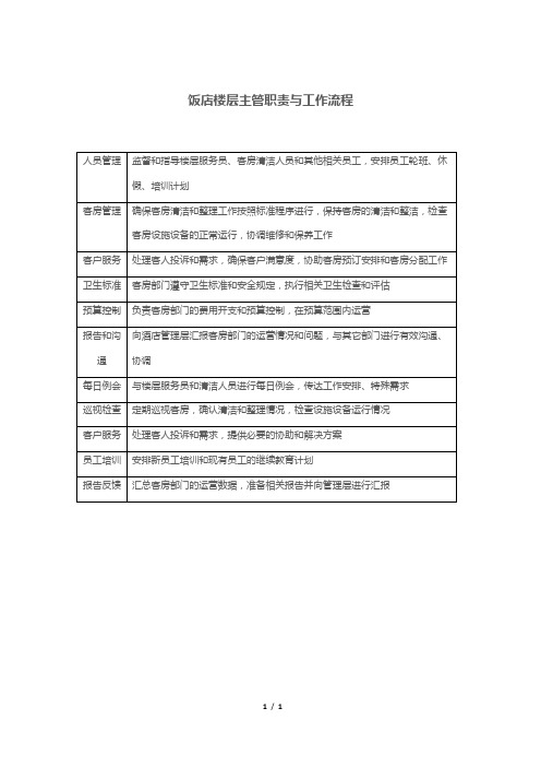 饭店楼层主管职责与工作流程