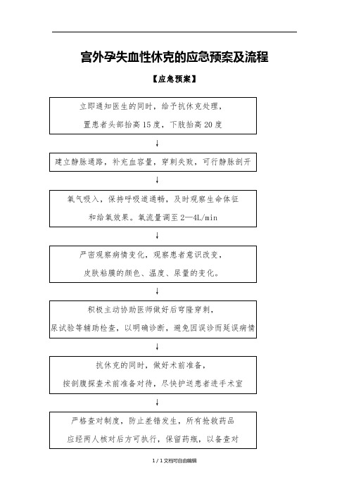 宫外孕失血性休克的应急预案及流程