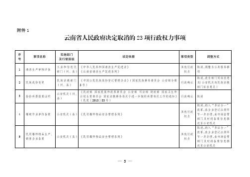 云政办发【2020】21号-云南省人民政府关于调整112项涉及州级及以下行政权力事项的决定