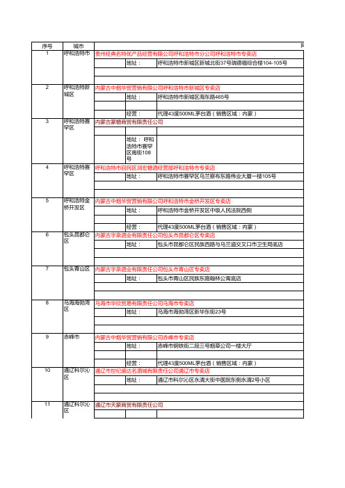 茅台酒 经销商 专卖店 地址及电话 8大区 之东北区域