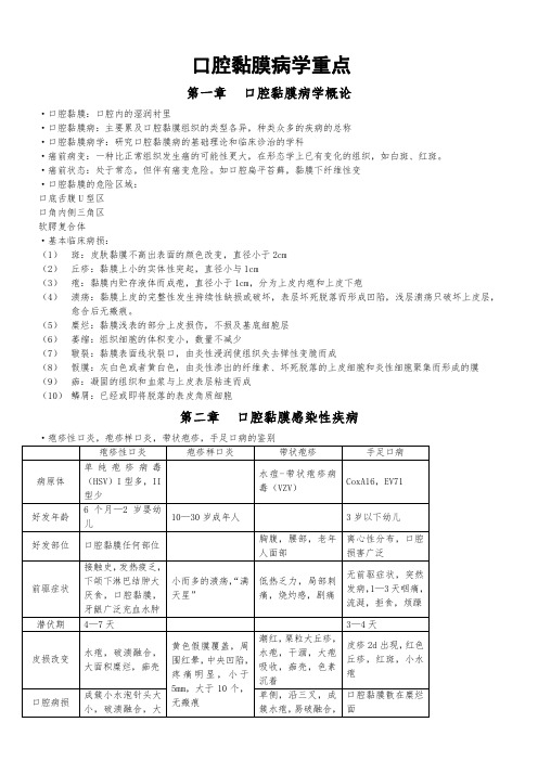 口腔黏膜病学重点