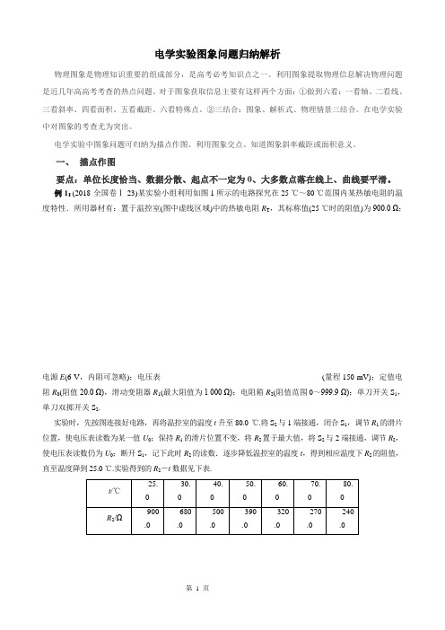 电学实验图象问题---高考物理实验题技法方法11(解析版)