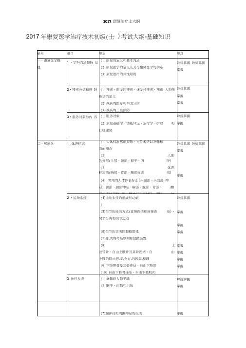 2017康复治疗士大纲