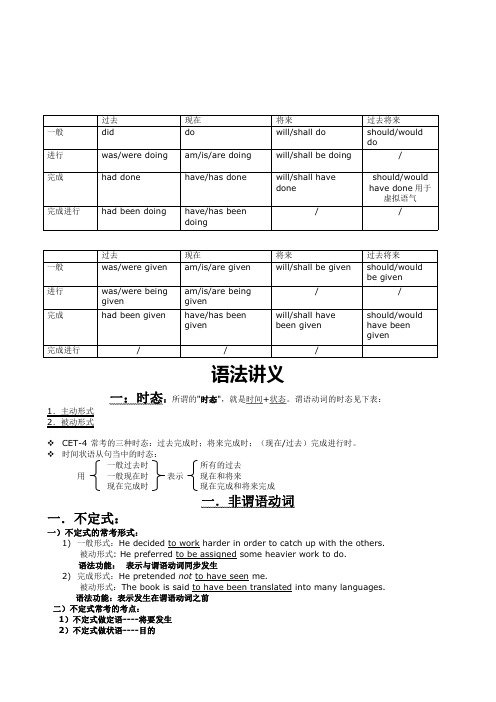 专插本_大学英语语法总结