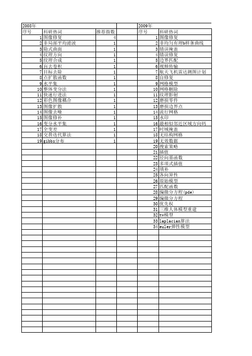 【计算机应用】_图像修复_期刊发文热词逐年推荐_20140724