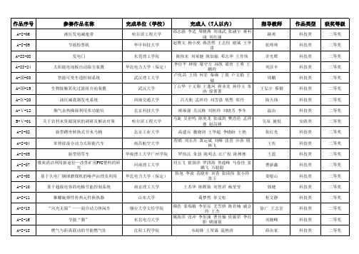 全国大学生节能减排大赛获奖名单-第五届2012年(凯盛开能杯)