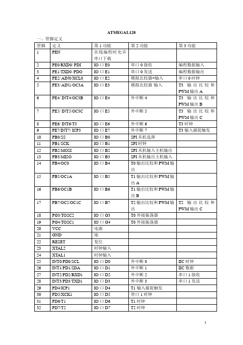 Atmegal128单片机寄存器