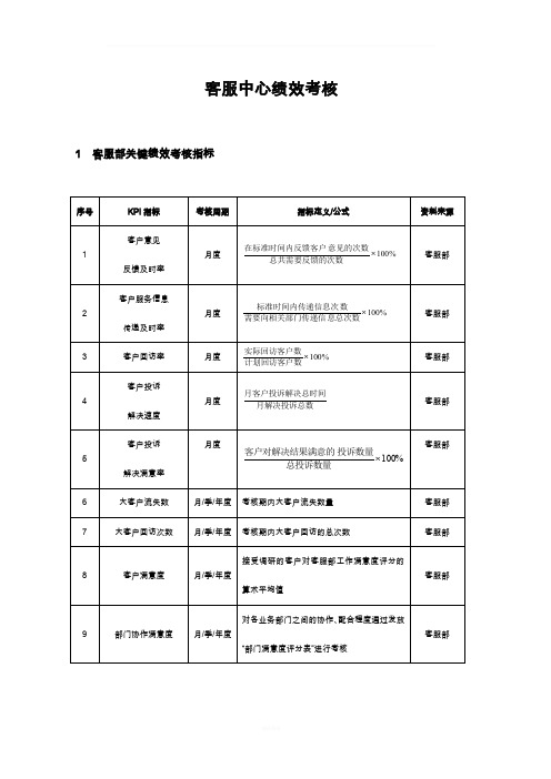 客服中心绩效考核指标