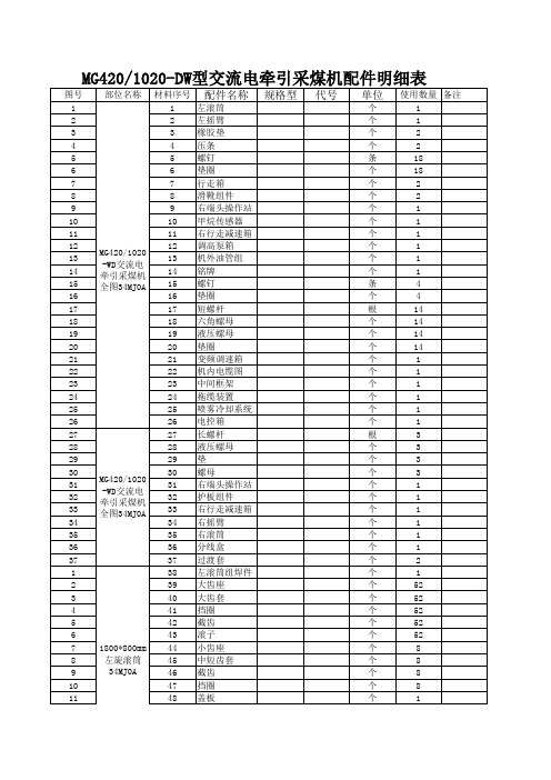 采煤机配件明细